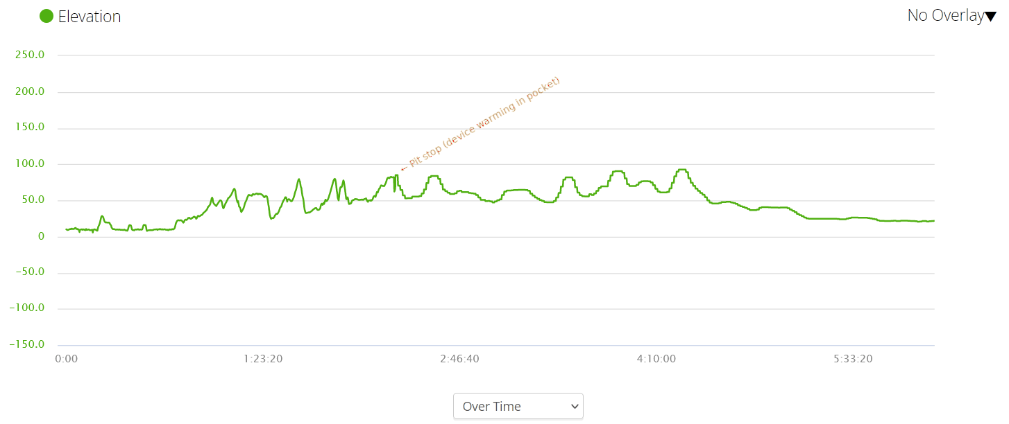 Edge 130 Plus elevation accuracy is poor following switch off and on in